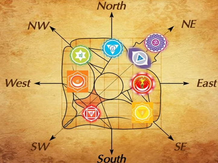 Vastu problem