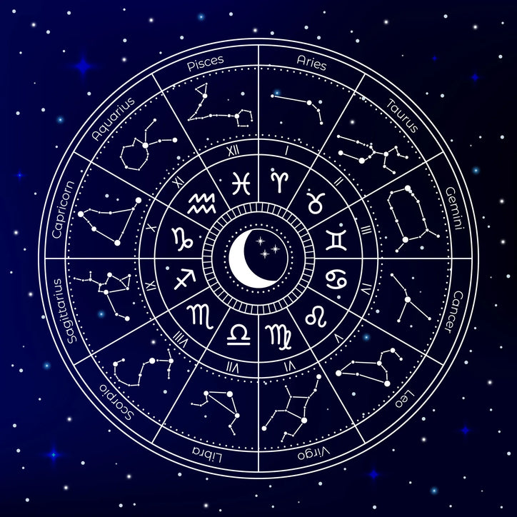Kundali Birth Chart Reading – Personalized Astrological Guidance