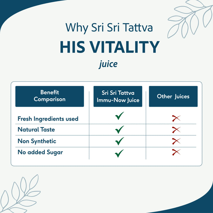 His Vitality Juice - Enhances Energy & Strength | Vital Herbs For Male Health - Fortified With Ashwagandha, Shilajeet & Safed Musali | 1 L