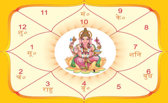 Birth Chart Reading (Kundli)